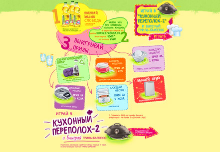 Промо-акция Слобода Акция от Слобода- Кухонный переполох 2.