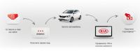 Акция KIA- Открываем второй миллион