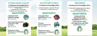 Акция Цемента Мастер- ПОКУПАЙТЕ ЦЕМЕНТЫ МАСТЕР И ВЫИГРЫВАЙТЕ ПРИЗЫ!
