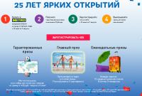 Акция UNILEVER в МЕТРО- 25 лет ярких открытий