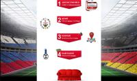 Акция МТС- ФАН Прогноз от МТС Сезон 2015-2016